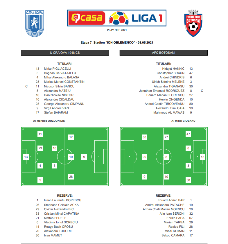 Craiova 2-3 Botosani | ADIO, titlu! Papa le-a dat lovitura fatala. Meci dement la Craiova, a fost razboi pe teren! Cum arata acum clasamentul din playoff_2