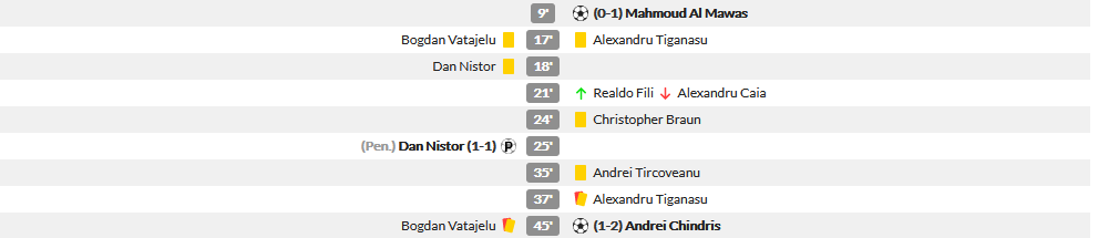 Craiova 2-3 Botosani | ADIO, titlu! Papa le-a dat lovitura fatala. Meci dement la Craiova, a fost razboi pe teren! Cum arata acum clasamentul din playoff_5