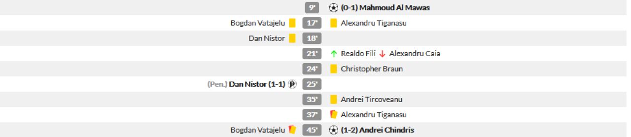 Craiova 2-3 Botosani | ADIO, titlu! Papa le-a dat lovitura fatala. Meci dement la Craiova, a fost razboi pe teren! Cum arata acum clasamentul din playoff_5