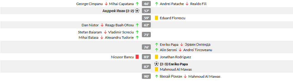 Craiova 2-3 Botosani | ADIO, titlu! Papa le-a dat lovitura fatala. Meci dement la Craiova, a fost razboi pe teren! Cum arata acum clasamentul din playoff_6