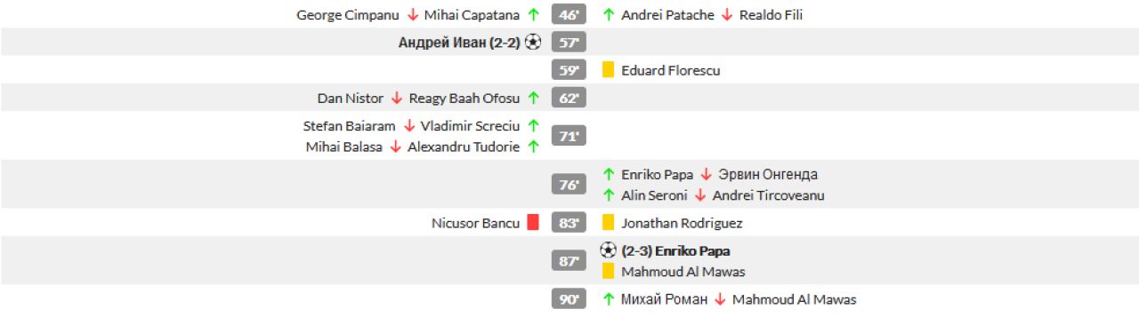 Craiova 2-3 Botosani | ADIO, titlu! Papa le-a dat lovitura fatala. Meci dement la Craiova, a fost razboi pe teren! Cum arata acum clasamentul din playoff_6