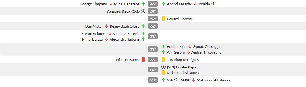 Craiova 2-3 Botosani | ADIO, titlu! Papa le-a dat lovitura fatala. Meci dement la Craiova, a fost razboi pe teren! Cum arata acum clasamentul din playoff_6