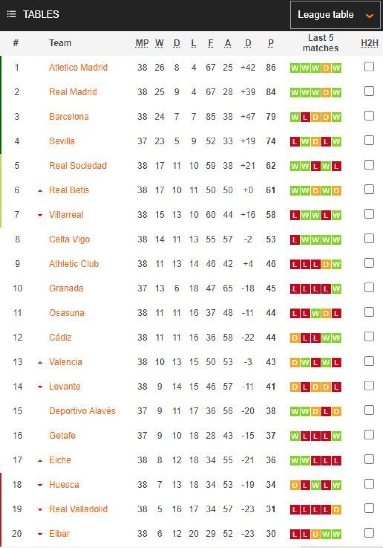 Nebunie in La Liga! Atletico, noua campioana a Spaniei! Suarez ii aduce victoria lui Simeone dupa lupta nebuna cu Real Madrid! Aici ai clasamentul_12