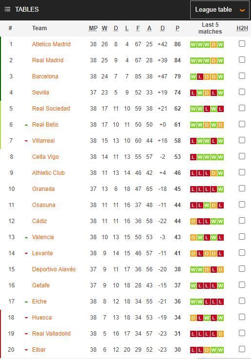 Nebunie in La Liga! Atletico, noua campioana a Spaniei! Suarez ii aduce victoria lui Simeone dupa lupta nebuna cu Real Madrid! Aici ai clasamentul_12