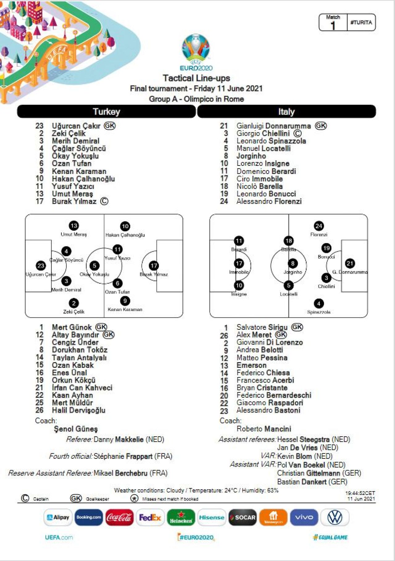 Italia a asaltat Turcia in startul Campionatului European! Immobile si Insigne au facut spectacol! Aici ai tot ce s-a intamplat in Turcia 0-3 Italia_8