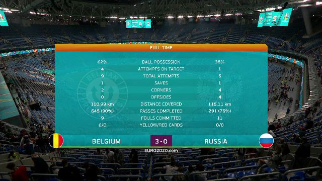 Belgia 3-0 Rusia! Nimeni nu-l poate opri pe Lukaku! Dubla pentru 'Monstrul' din atacul Belgiei! AICI sunt toate fazele video_4