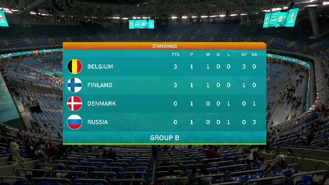 Belgia 3-0 Rusia! Nimeni nu-l poate opri pe Lukaku! Dubla pentru 'Monstrul' din atacul Belgiei! AICI sunt toate fazele video_7