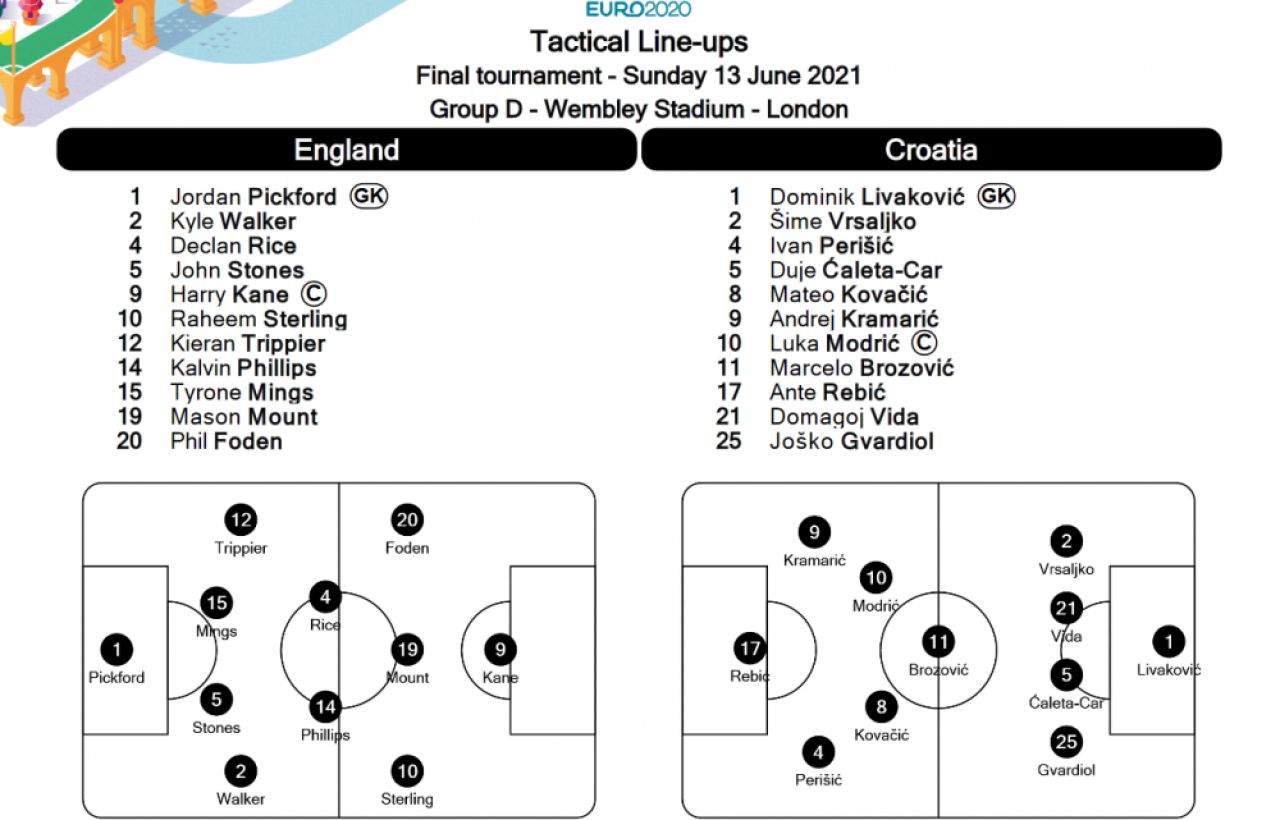 Sterling, eroul Angliei in primul meci de la Euro! Victorie importanta in fata Croatiei! Aici ai ce s-a intamplat in Anglia 1-0 Croatia_3