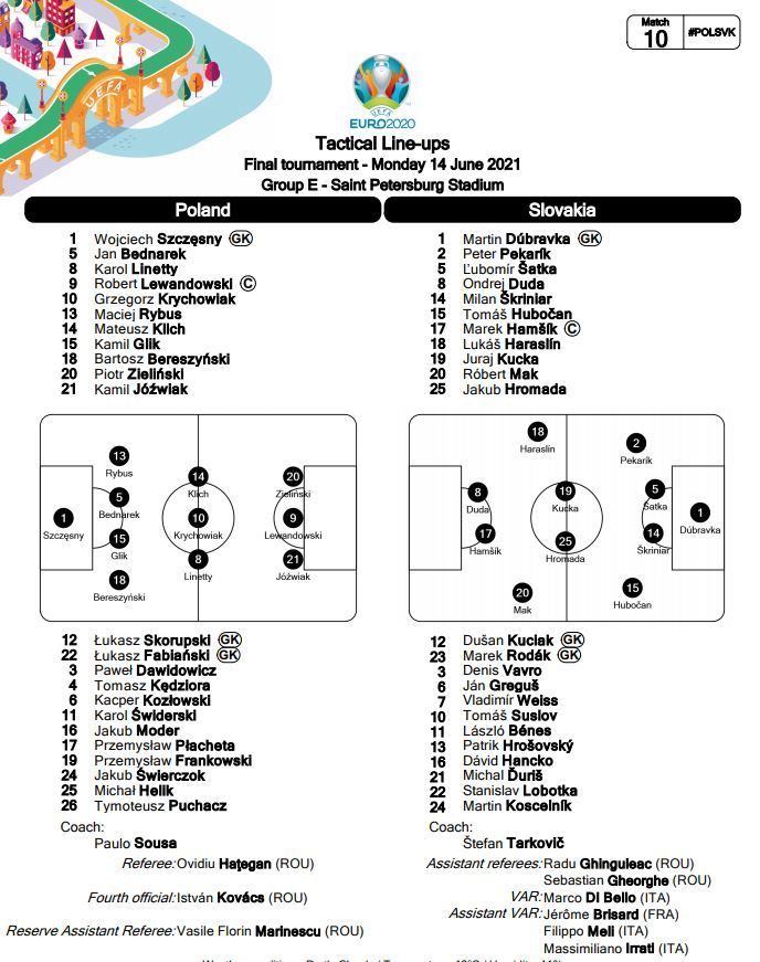 Polonia lui Lewandowski s-a incurcat cu Slovacia! Szczesny a trimis in propria poarta, iar Hategan a aratat primul cartonas rosu de la Euro! Aici ai tot ce s-a intamplat in Polonia 1-2 Slovacia_2