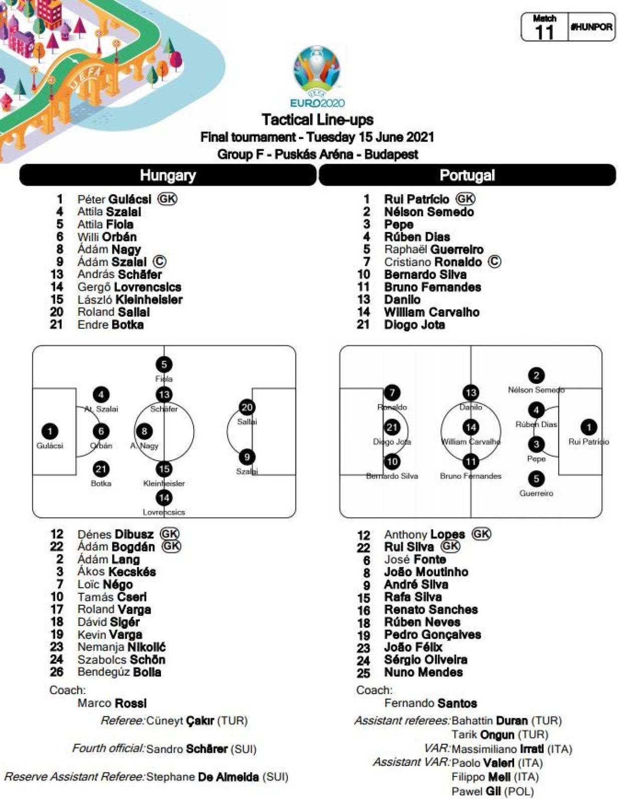 Cristiano Ronaldo, Mr. Euro! :) Portugalia s-a dezlantuit pe final cu Ungaria! Portarul, cel mai bun jucator al maghiarilor! Aici ai tot ce s-a intamplat in Ungaria 0-3 Portugalia_2