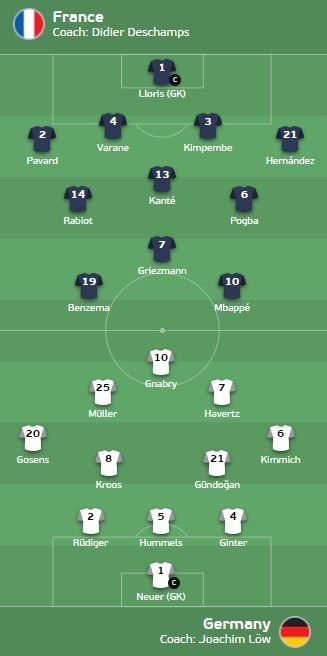 Nu au tinut pasul cu ei! :) Mbappe a facut spectacol pe teren! Hummels a inscris in propria poarta! Doua goluri anulate pentru francezi! Aici ai tot ce s-a intamplat in Franta 1-0 Germania_2
