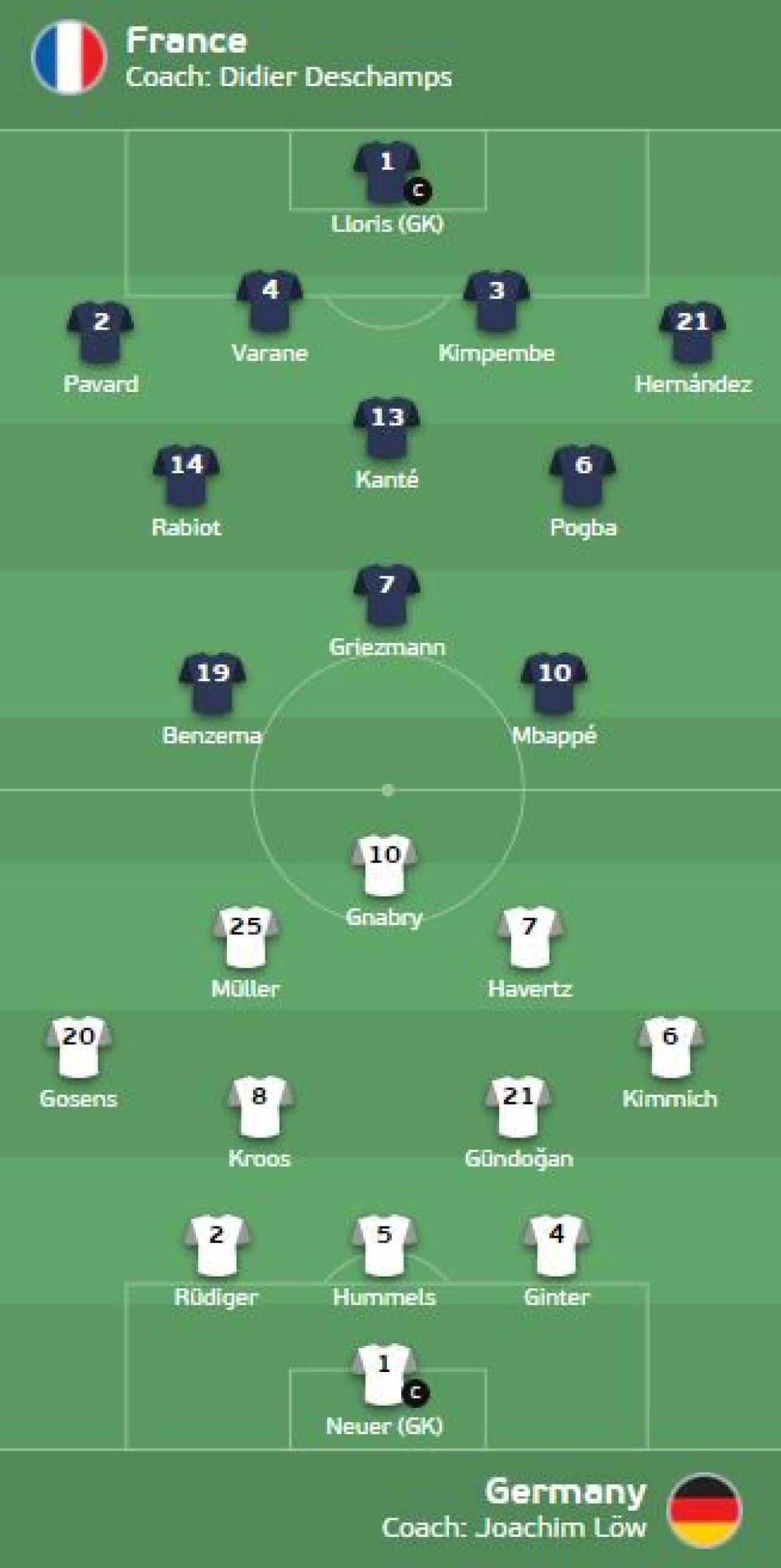 Nu au tinut pasul cu ei! :) Mbappe a facut spectacol pe teren! Hummels a inscris in propria poarta! Doua goluri anulate pentru francezi! Aici ai tot ce s-a intamplat in Franta 1-0 Germania_2
