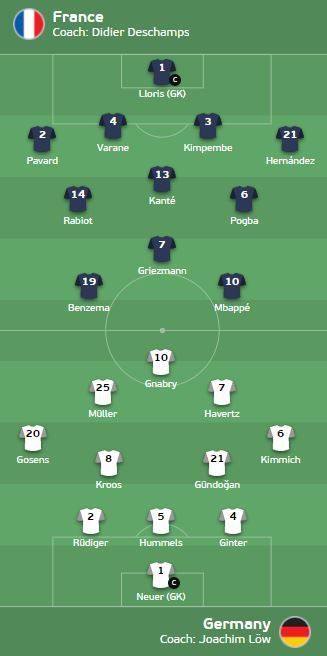 Nu au tinut pasul cu ei! :) Mbappe a facut spectacol pe teren! Hummels a inscris in propria poarta! Doua goluri anulate pentru francezi! Aici ai tot ce s-a intamplat in Franta 1-0 Germania_2