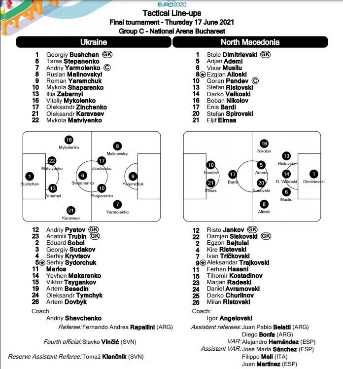 A fost spectacol total pe Arena Nationala! Yarmolenko, omul meciului cu gol si pasa de gol. Doua penalty-uri dictate de arbitrul partidei. Aici ai tot ce s-a intamplat in Ucraina - Macedonia de Nord_5