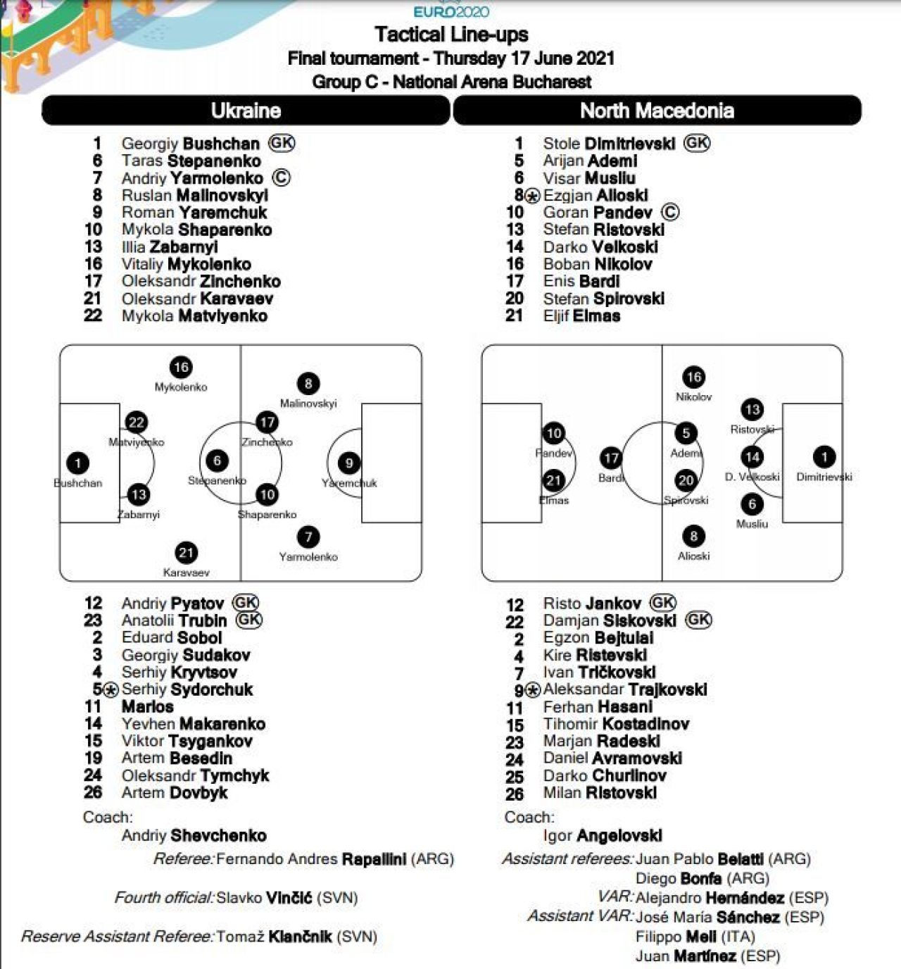 A fost spectacol total pe Arena Nationala! Yarmolenko, omul meciului cu gol si pasa de gol. Doua penalty-uri dictate de arbitrul partidei. Aici ai tot ce s-a intamplat in Ucraina - Macedonia de Nord_5