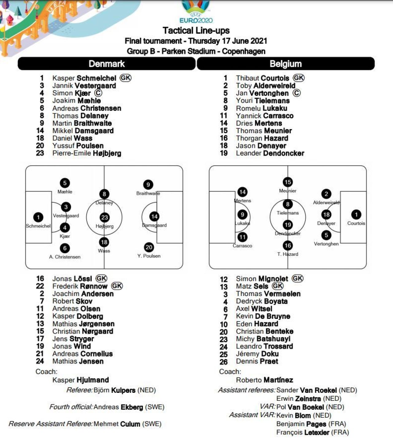 Revenire spectaculoasa a Belgiei in repriza secunda! De Bruyne, magic. Danemarca putea egala pe final de meci. Aici ai tot ce s-a intamplat in Danemarca - Belgia_2