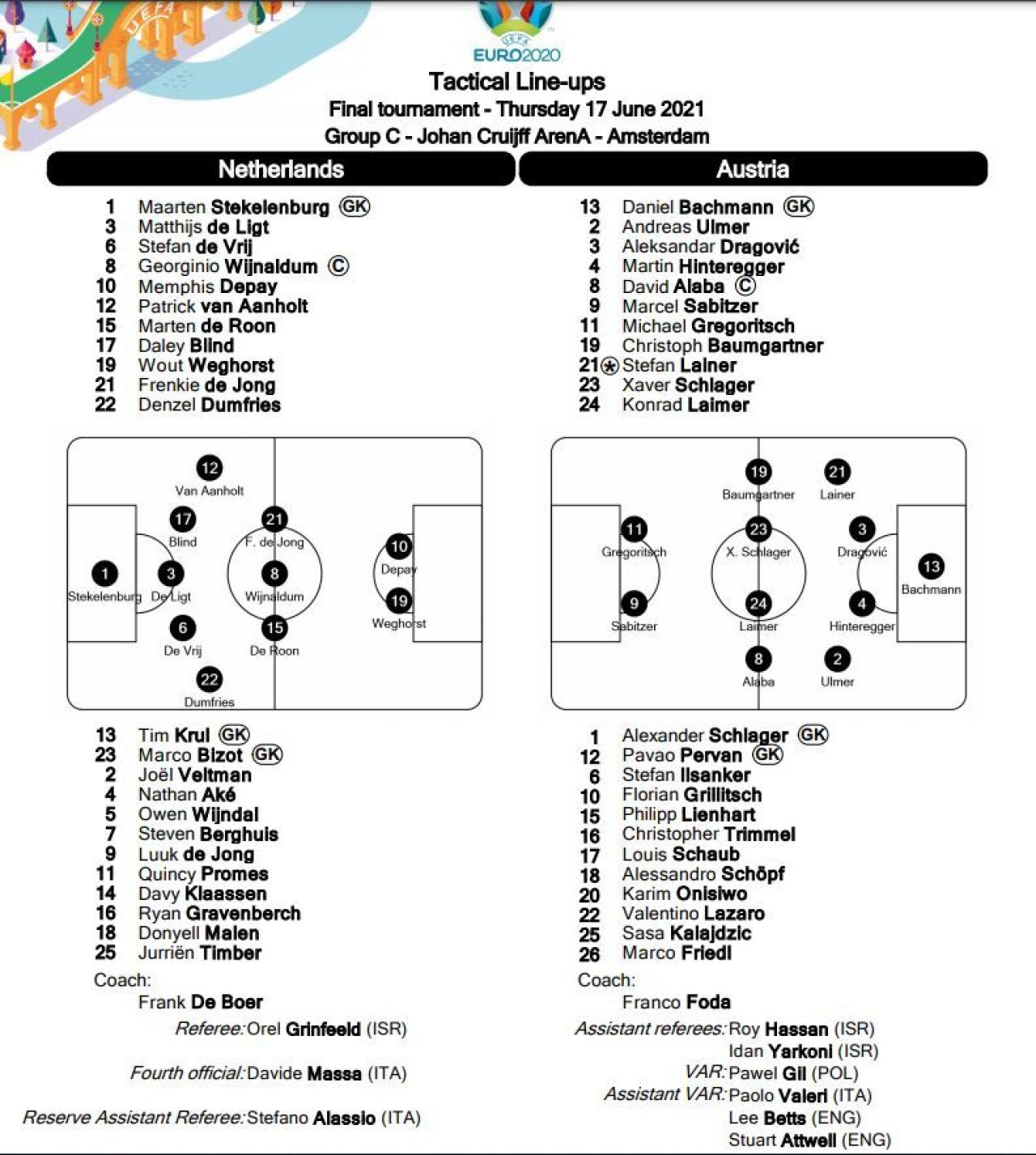 Victorie clara pentru Tarile de Jos in fata Austriei! Echipa lui Frank de Boer este cu un pas in optimi dupa 2-0 cu Austria!_2