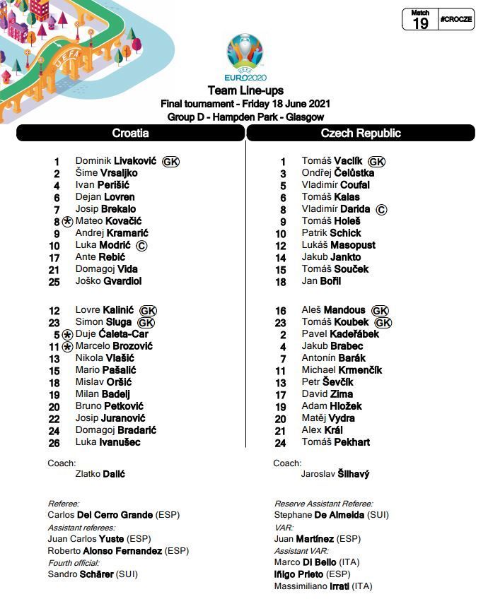 Perisic si-a salvat nationala de la inca o infrangere! Schick a inscris din penalty! Aici ai tot ce s-a intamplat in Croatia 1-1 Cehia_2