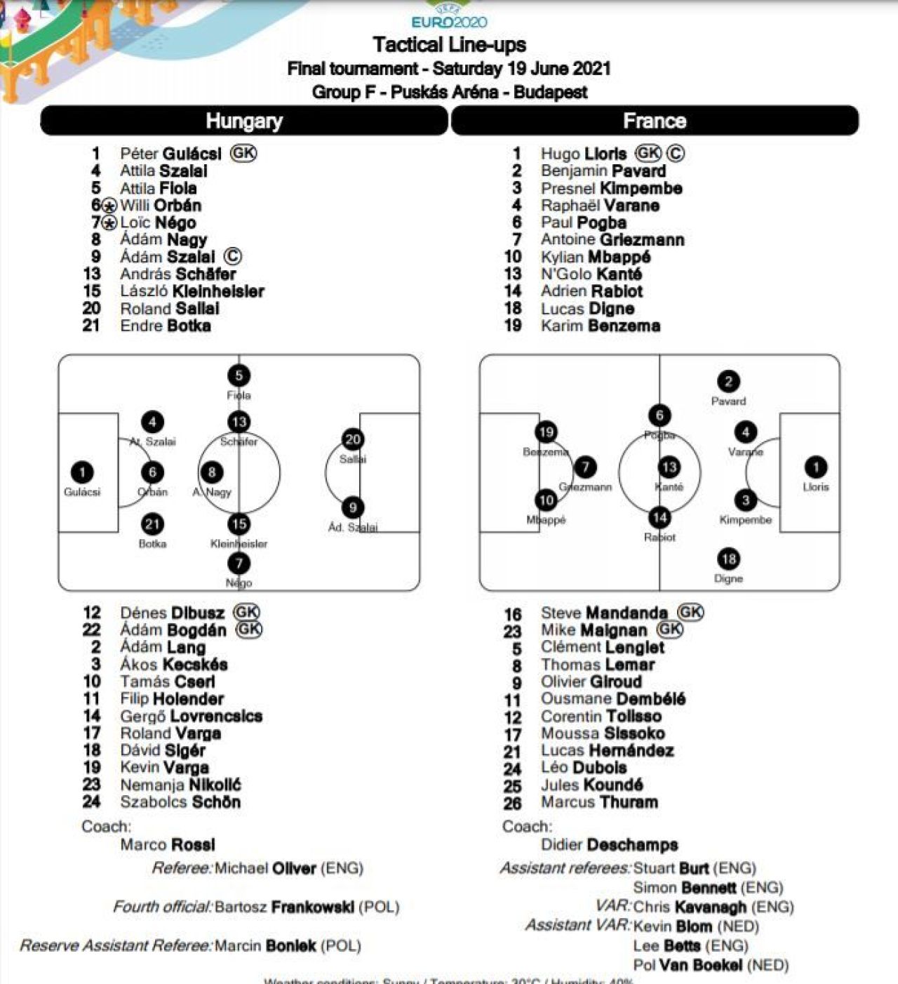 Surpriza majora in 'grupa mortii'! Campioana mondiala s-a incurcat in Ungaria! Fiola si Griezmann au inscris! Aici ai tot ce s-a intamplat in Ungaria 1-1 Franta_2