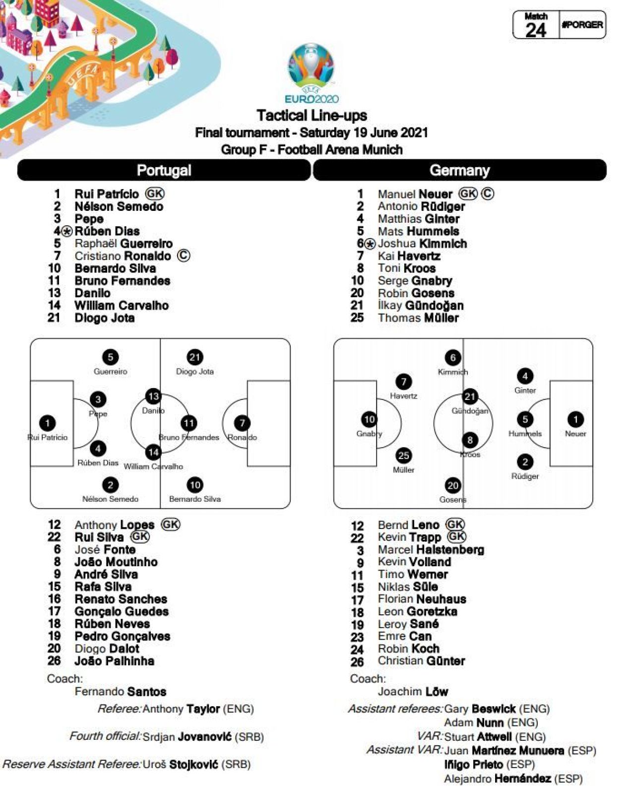 Atentie, s-au trezit nemtii! Havertz si Gosens s-au distrat cu nationala lui Ronaldo! Aici ai tot ce s-a intamplat in Portugalia 2-4 Germania_2
