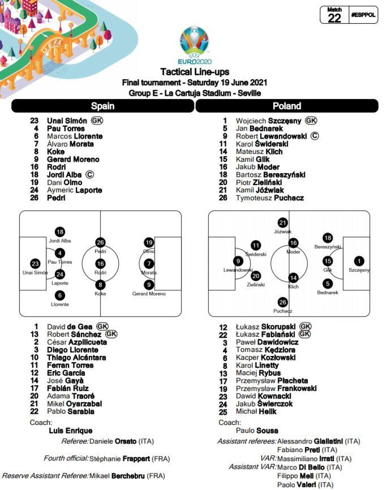 Alt film, acelasi scenariu! Spania se incurca din nou si tremura pentru calificarea in optimi! Moreno a ratat penalty-ul care putea aduce victoria! Aici ai ce s-a intamplat in Spania 1-1 Polonia_2