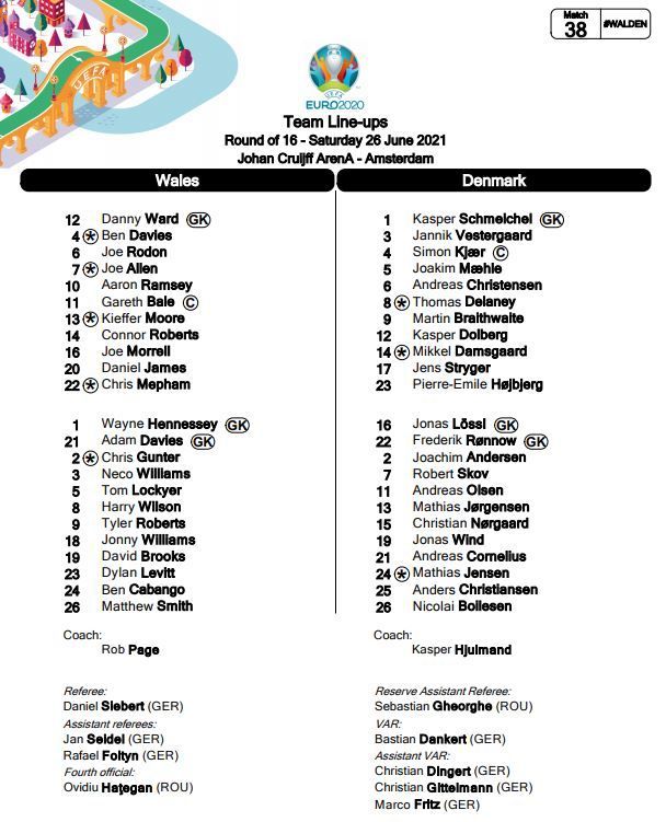 Sah mat! Danemarca, prima calificata in sferturi dupa ce a facut instructie cu nationala lui Bale! Aici ai tot ce s-a intamplat in Tara Galilor 0-4 Danemarca_2