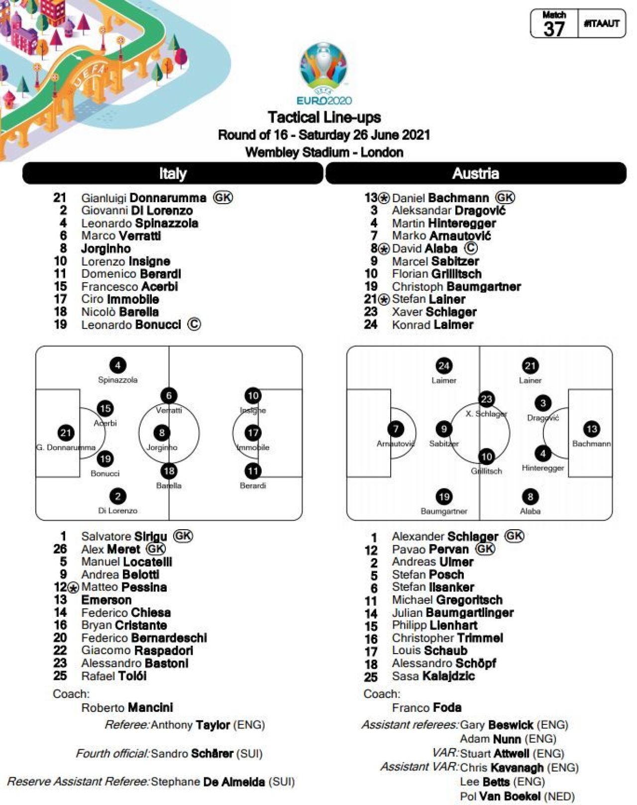 Victorieee! Italia, calificata cu emotii in sferturile Euro 2020! Chiesa si Pessina au adus victoria! Aici ai tot ce s-a intamplat in Italia 2-1 Austria_2