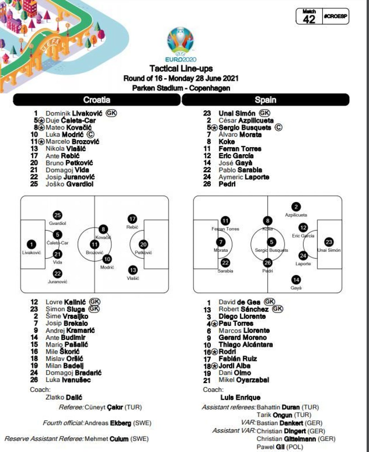 A inceput cu o eroare, s-a incheiat cu recital! Spania, in sferturi la Euro dupa cel mai tare meci al turneului! Aici ai tot ce s-a intamplat in Croatia 3-5 Spania_2