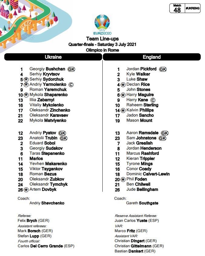 Kane Over pentru Ucraina la Euro 2020! :) Englezii s-au dezlantuit in meciul cu nationala lui Shevchenko si sunt gata de semifinalele cu Danemarca! Aici ai ce s-a intamplat in Ucraina 0-4 Anglia_2