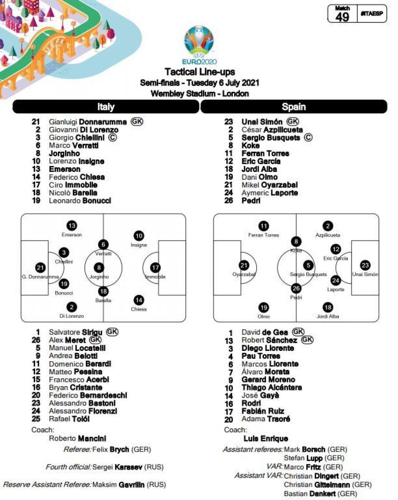 Que belleza! Italia, prima finalista de la Euro 2020 dupa ce s-a impus la loviturile de departajare! Morata, inger si demon pentru iberici pe Wembley! Aici ai ce s-a intamplat_2