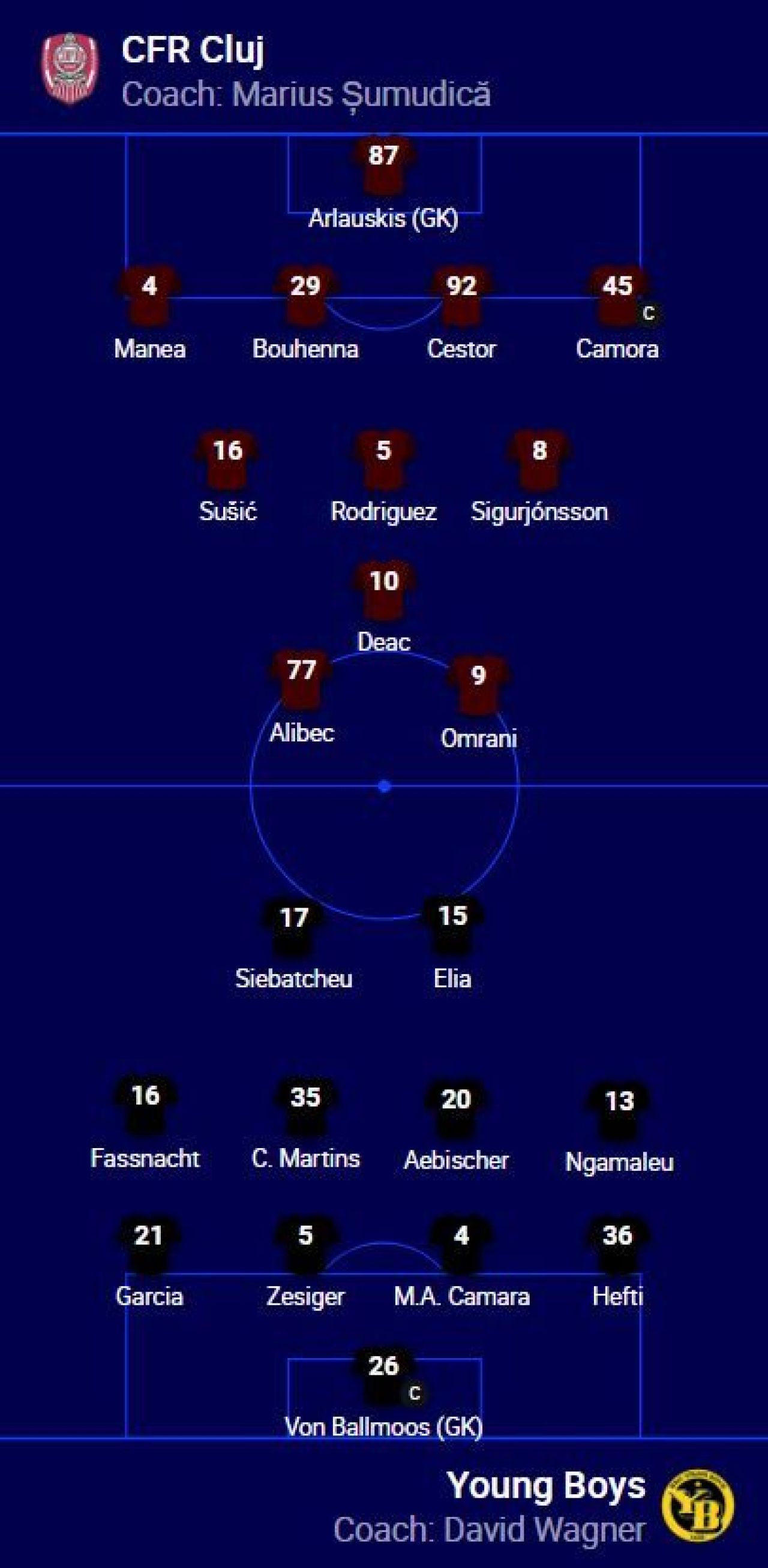 CFR Cluj - Young Boys | Victoria le-a scăpat printre mâini! Oaspeții au egalat în prelungiri, iar totul se decide în retur_7
