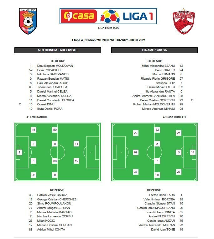 Chindia Târgoviște - Dinamo | Florea i-a adus prima victorie lui Săndoi în Liga 1!  Încă o înfrângere pentru „câini”_8