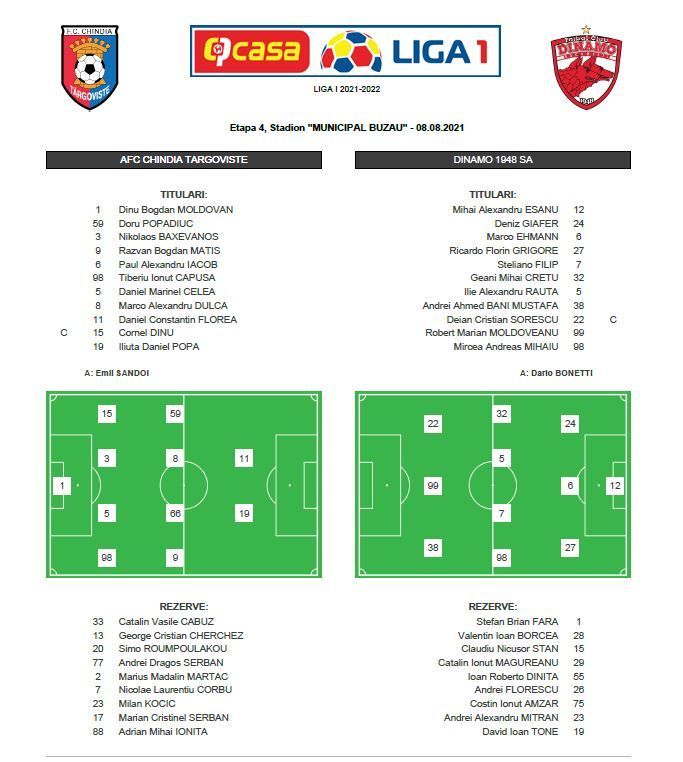 Chindia Târgoviște - Dinamo | Florea i-a adus prima victorie lui Săndoi în Liga 1! Încă o înfrângere pentru „câini”_8