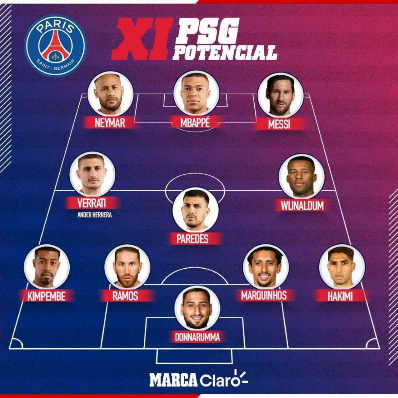 PSG, echipă 'stelară' după venirea lui Leo Messi! Cum ar putea arăta 'primul 11' al lui Pochettino _3