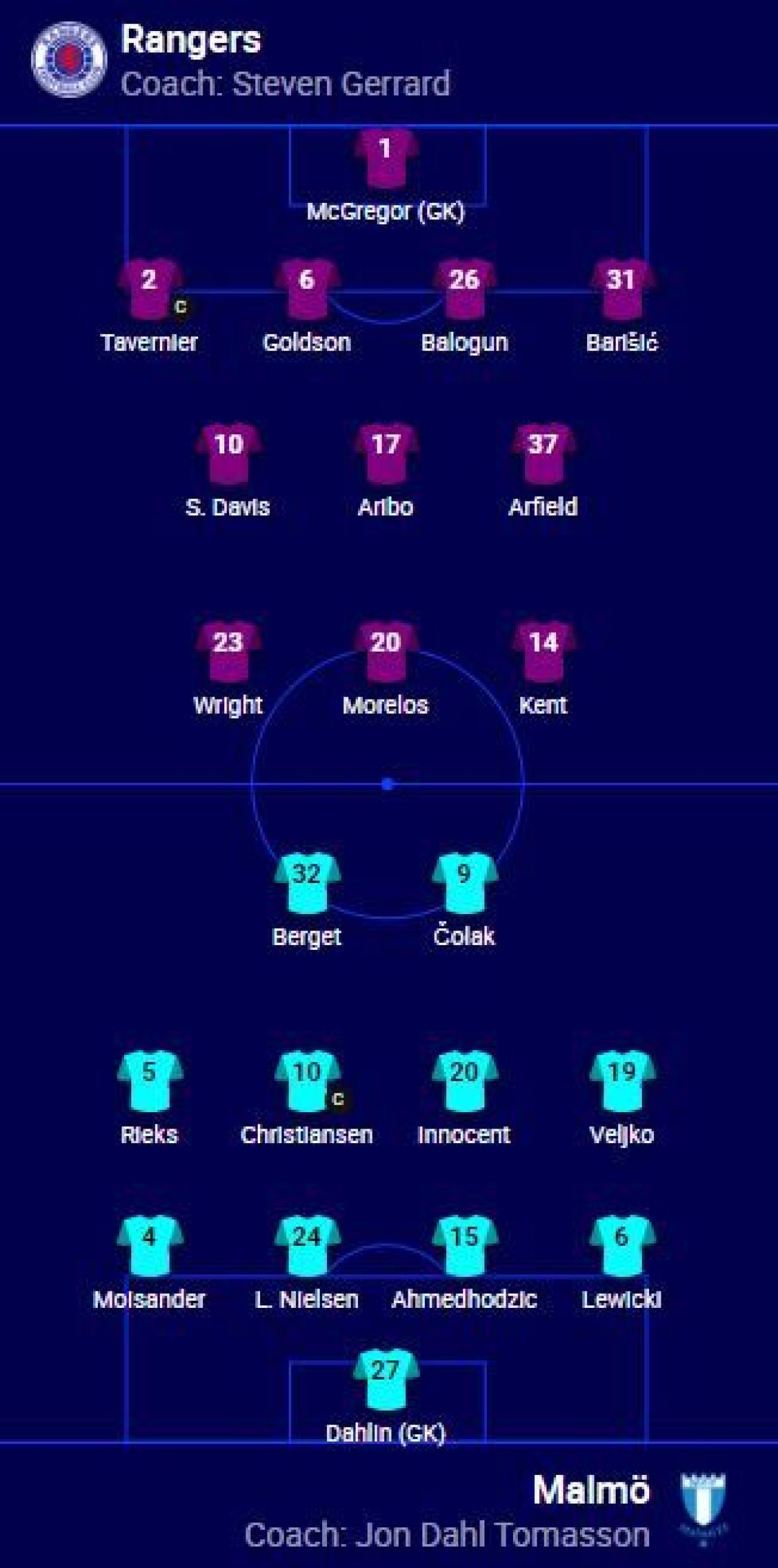 Ianis Hagi și Rangers, eliminați din Champions League de Malmo! Mijlocașul român a avut o ocazie mare pe final _9