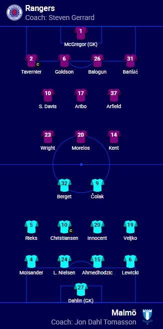 Ianis Hagi și Rangers, eliminați din Champions League de Malmo! Mijlocașul român a avut o ocazie mare pe final _9