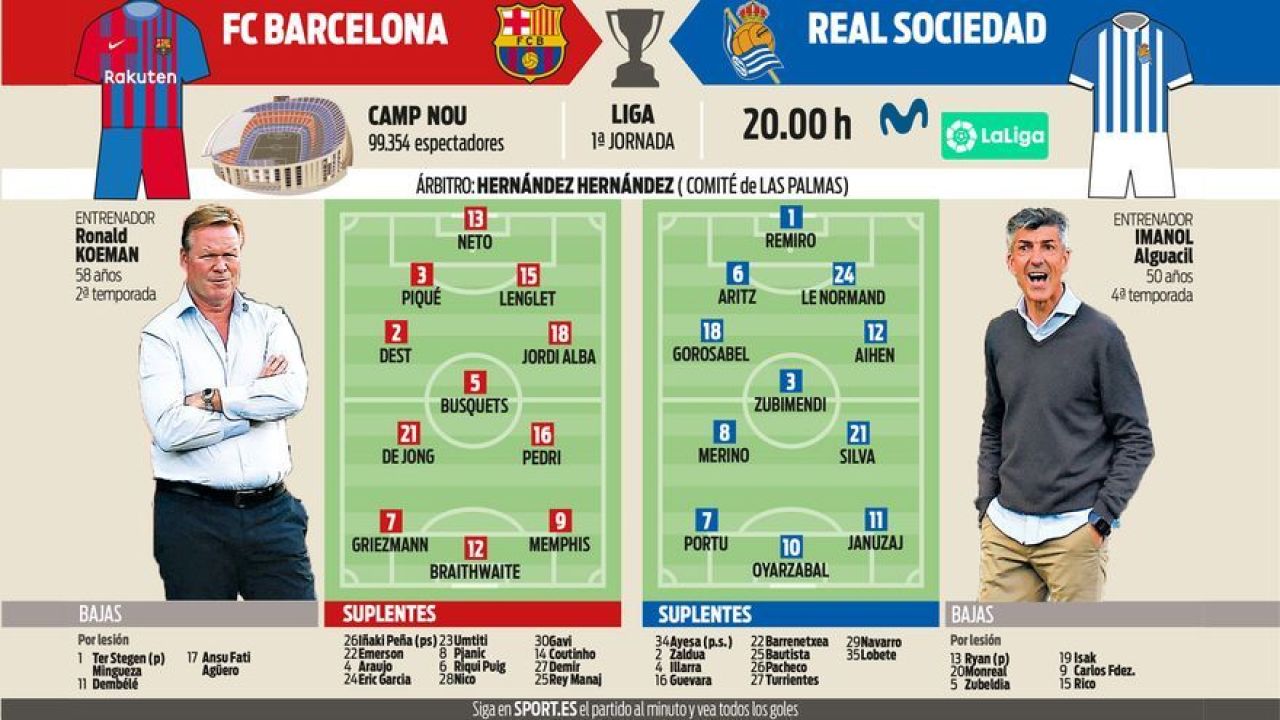 Există viață și după Messi! Barcelona, victorie clară cu Sociedad! Ploaie de goluri pe Camp Nou în primul meci _1