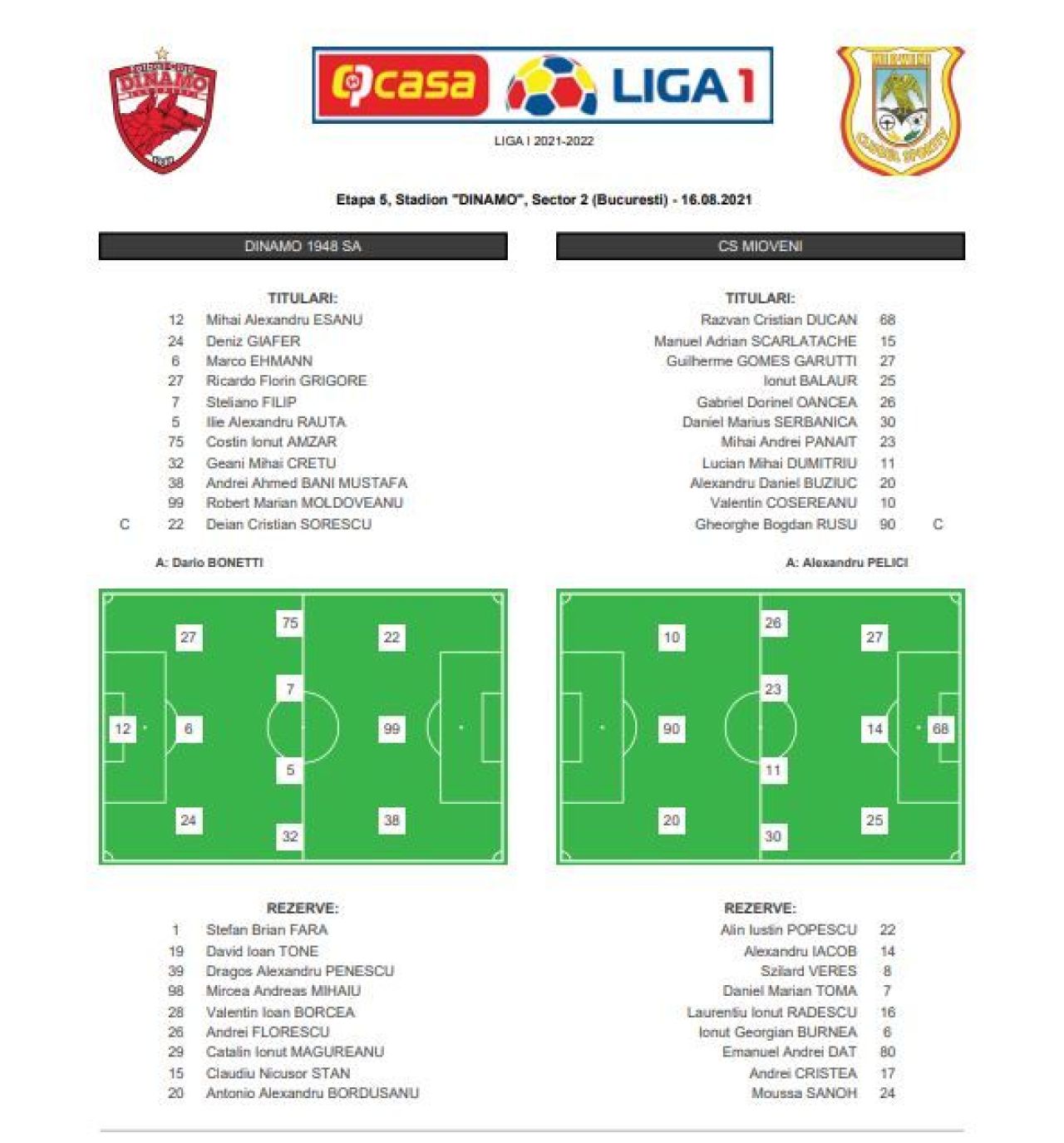 Dinamo - CS Mioveni 0-1 | Tinerii