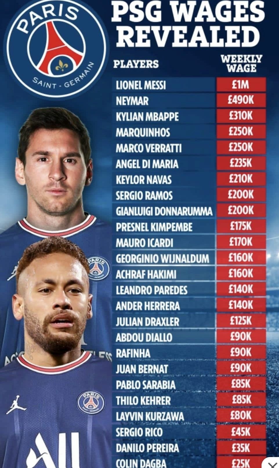 Cheltuieli uriașe pentru PSG! Cum arată clasamentul salariilor milionarilor de la Paris_5
