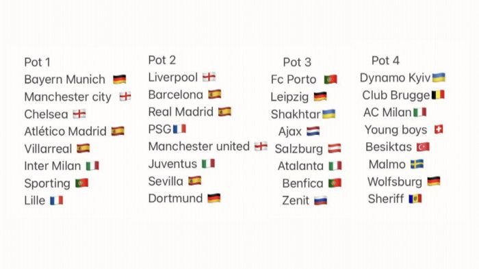 Man. City și PSG sunt în cea mai tare grupă din Champions League! Barcelona, reîntâlnire cu „coșmarul” Bayern! Sheriff, în grupă cu Real și Inter. Aici grupele_14