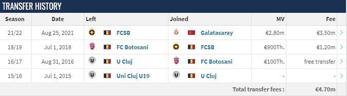 A ascuns Becali suma reală a transferului lui Moruțan? Cât ar urma să primească, de fapt, patronul FCSB_6