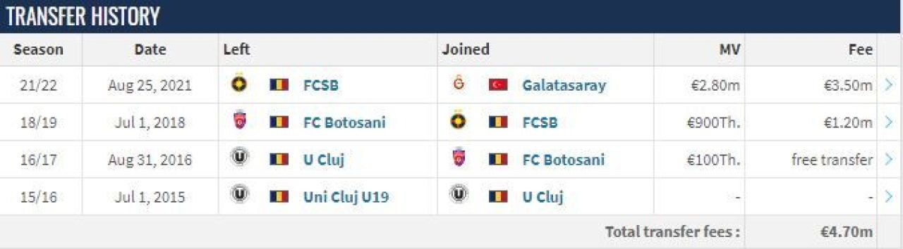 A ascuns Becali suma reală a transferului lui Moruțan? Cât ar urma să primească, de fapt, patronul FCSB_6