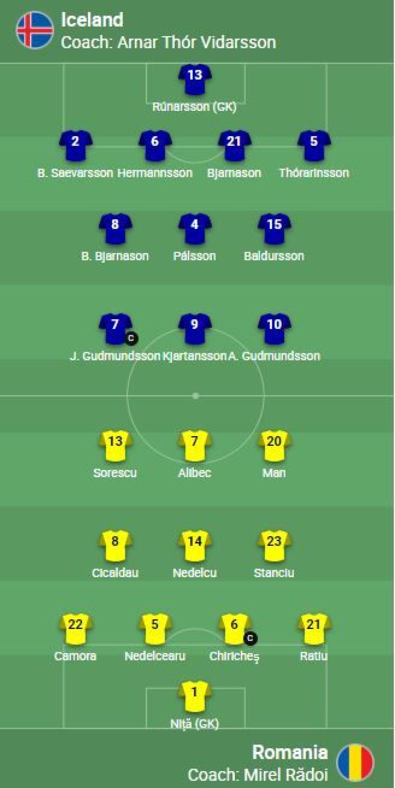 Islanda - România 0-2 | A venit revanșa! Man și Stanciu i-au 'răpus' pe vikingii islandezi! Victorie importantă pentru naționala lui Rădoi în preliminariile Mondialului_9