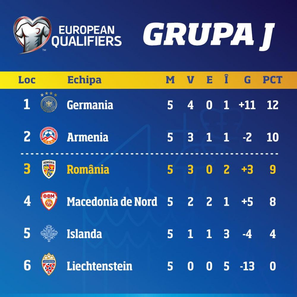 VIDEO EXCLUSIV | &bdquo;Nu putem lua &icirc;n calcul prima poziție!&rdquo; Marica, despre șansele Rom&acirc;niei de a se califica la Mondial