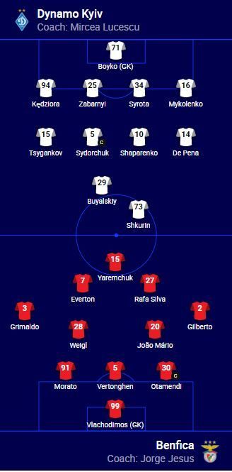 Bayern rămâne „coșmarul” Barcelonei! Catalanii, inexistenți pe Camp Nou! Lukaku și Ronaldo au înscris! Aici tot ce s-a întâmplat în Champions League_10
