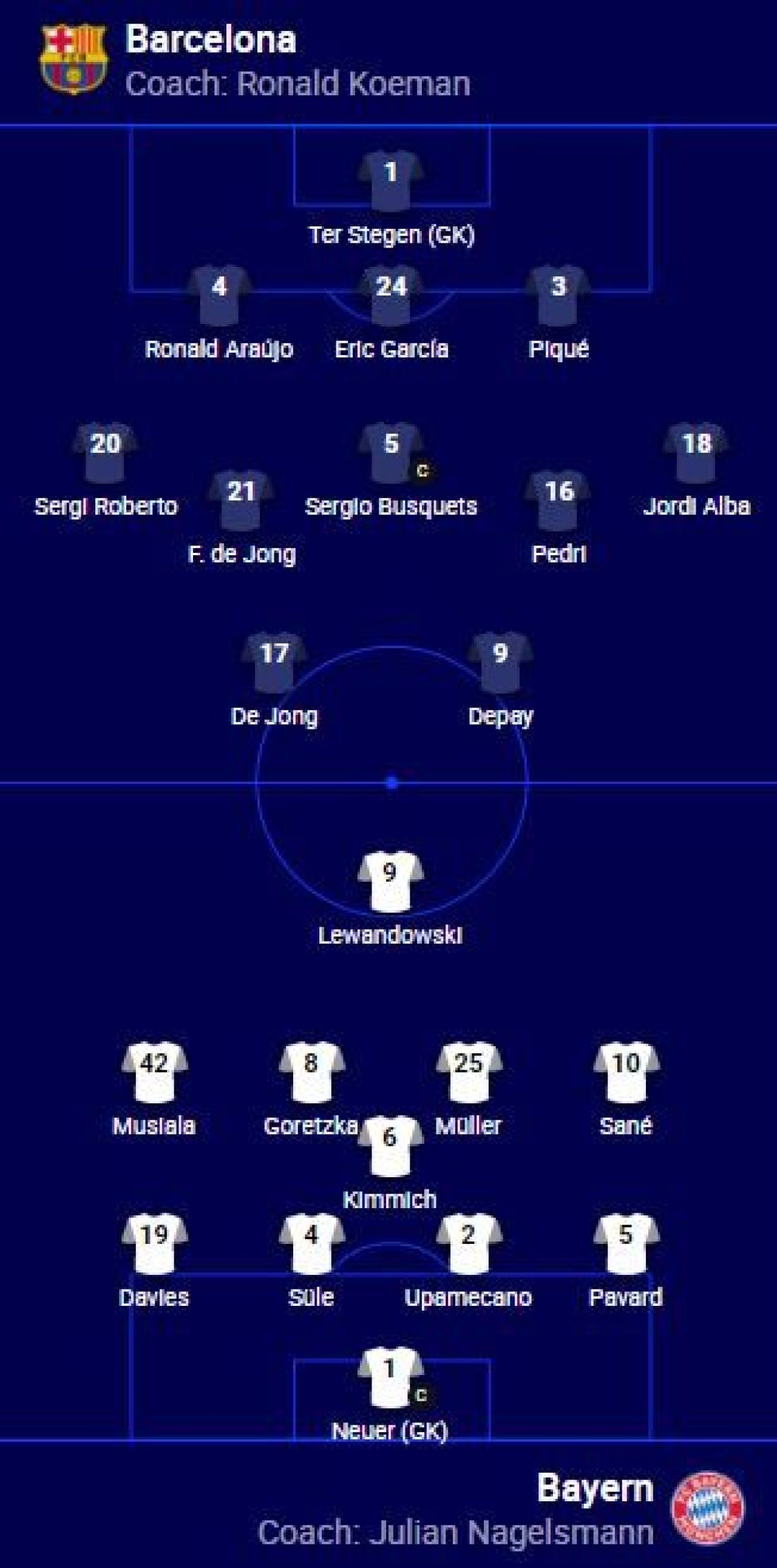 Bayern rămâne „coșmarul” Barcelonei! Catalanii, inexistenți pe Camp Nou! Lukaku și Ronaldo au înscris! Aici tot ce s-a întâmplat în Champions League_13