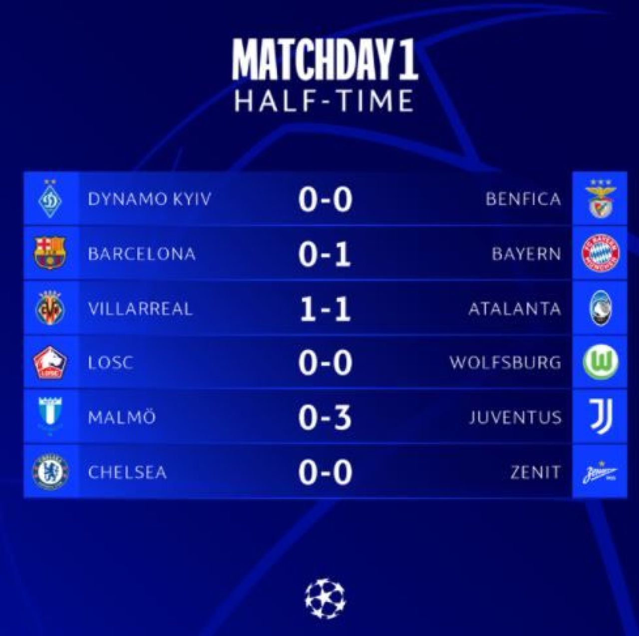 Bayern rămâne „coșmarul” Barcelonei! Catalanii, inexistenți pe Camp Nou! Lukaku și Ronaldo au înscris! Aici tot ce s-a întâmplat în Champions League_20