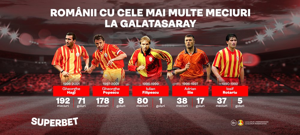 (P) Pe urmele legendelor. Cic&acirc;ldău și Moruțan debutează &icirc;n Europa League la Galatasaray