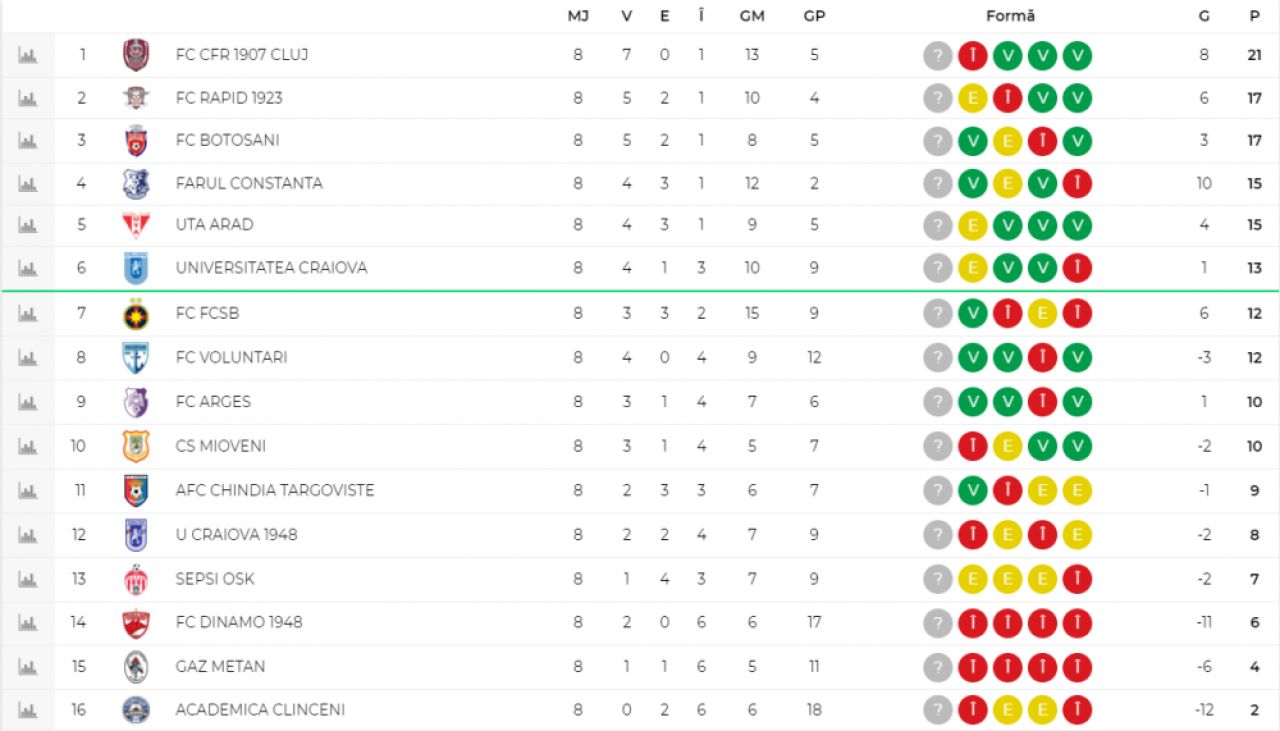 FC Voluntari, obiectiv măreț pentru acest sezon de Liga 1. Ce a spus oficialul clubului _8