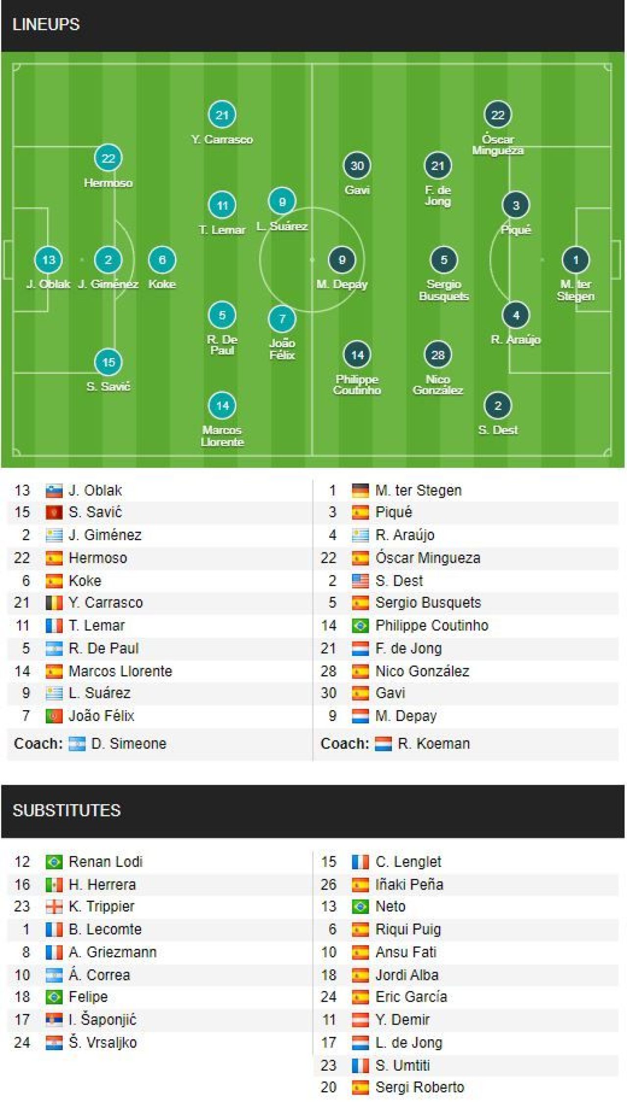 Atletico Madrid - Barcelona 2-0 | Suarez a fost decisiv la ambele goluri ale madrilenilor! Continuă criza pentru catalani_4